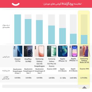 گوشی موبایل سامسونگ مدل Galaxy Note 20 5G SM-N981B/DS دو سیم کارت ظرفیت ۲۵۶ گیگابایت و رم ۸ گیگابایت (جعبه باز)