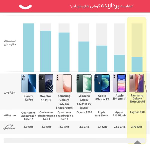 گوشی موبایل سامسونگ مدل Galaxy Note 20 5G SM-N981B/DS دو سیم کارت ظرفیت 256 گیگابایت و رم 8 گیگابایت (جعبه باز)